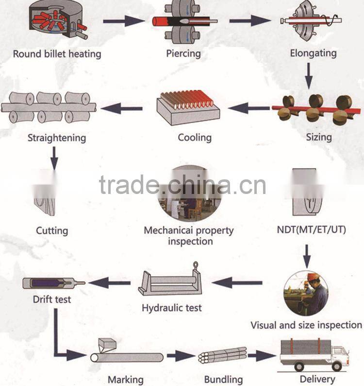 Mild Steel Pipe For Water Treatment, Steel Pipe 500 Diameter