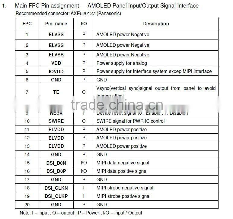 OLED1.63 inch 320 * 320 color screen