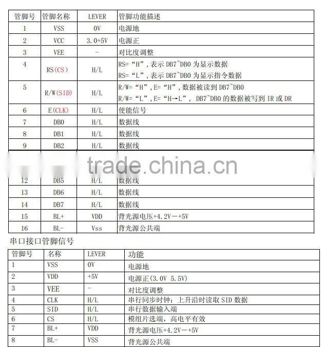 12832 za with character liquid crystal display module 128 * 32 lattice the STN anti-interference LCM module