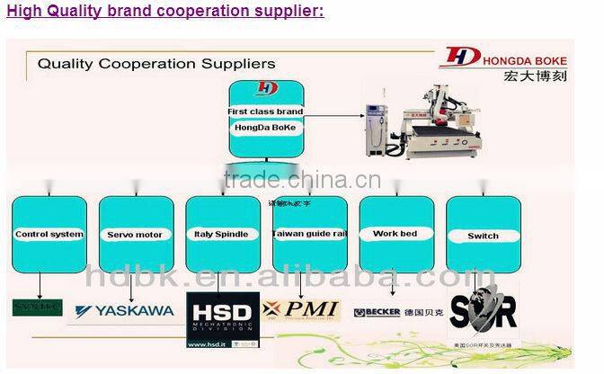 Mach3 control cnc metal engraving and cutting machine for sale