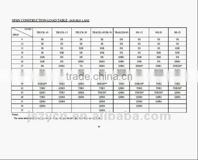 single lane-DSR Bailey bridge suppliers