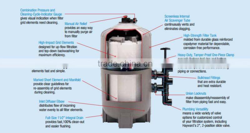 Superior performance vertical swimming pool sand filrer