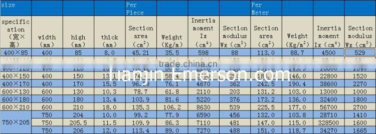 Hot Sale! High Quality! Different types of Steel sheet piles U type Z type