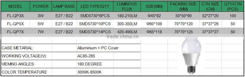 New 3W 5W 7W White Led global Bulb light with CE