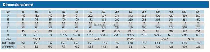 API pinless Lug Butterfly Valve