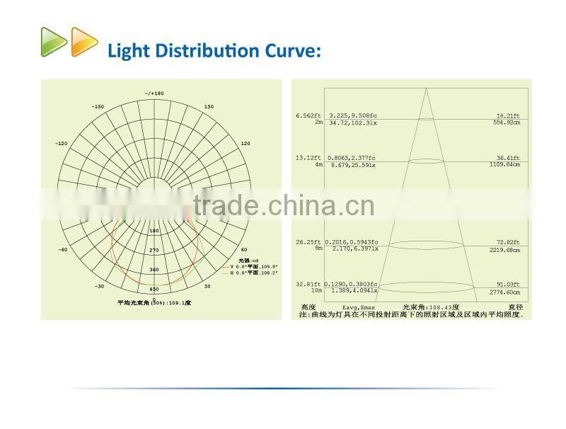 New design 10W IPAD LED Flood Light for Outdoor Lighting
