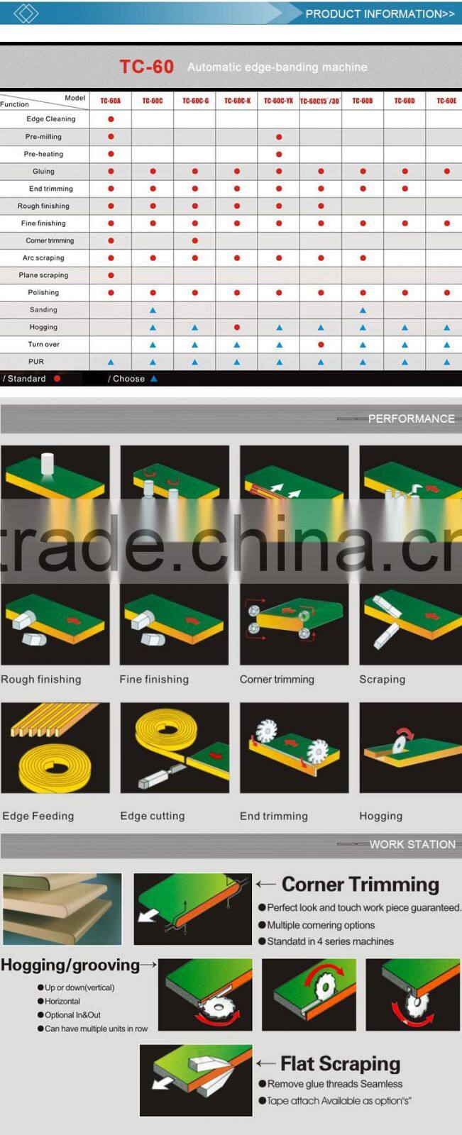 TC-60C-YX Edge Banding Machine for Sale, Automatic Edge Banding Machine
