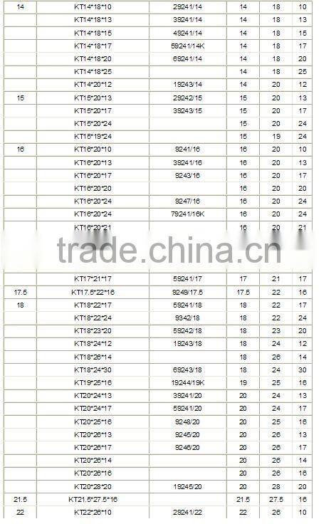 High rigidity Cage Assemblies and Radial Needle Roller Bearing