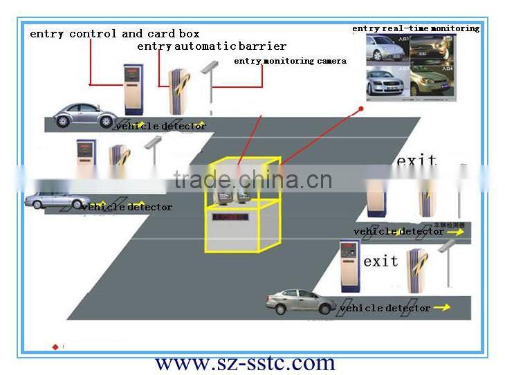 Parking barrier gate automatic China manuafacturer