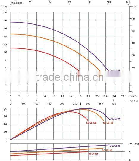 Jet whirlpool bathtub pump