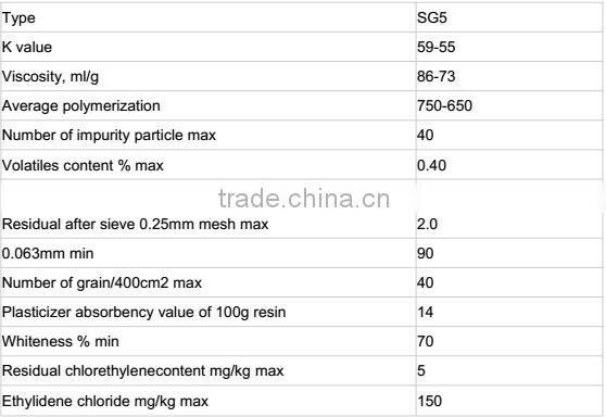 SG5/K67 pvc resin manufacturer in china of suspension/paste/emulsion