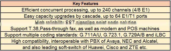 SC-5001-1E1 Best product Trunk voip Gateway with 1 port Support H.323/SIP protocol