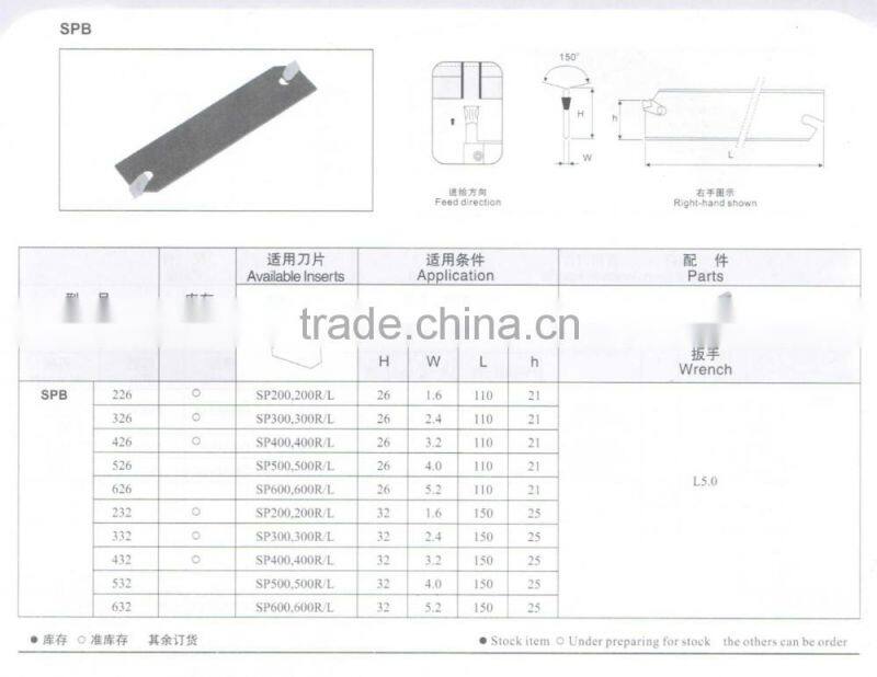 cutting tool holder for grooving