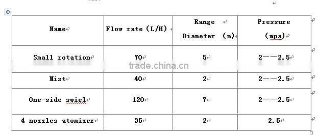 Micro sprayer irrigation mini sprinkler