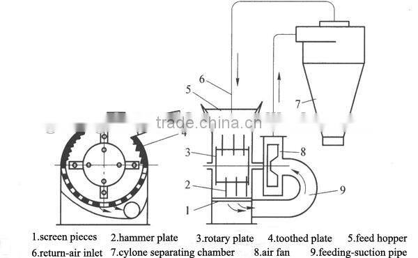 Chinese low cost tree branches wood waste grinder