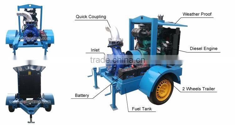 DIN 24255 centrifugal enclosed impeller pump