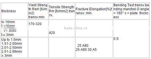 Hot rolled SAE 1008 steel round bar , factory price