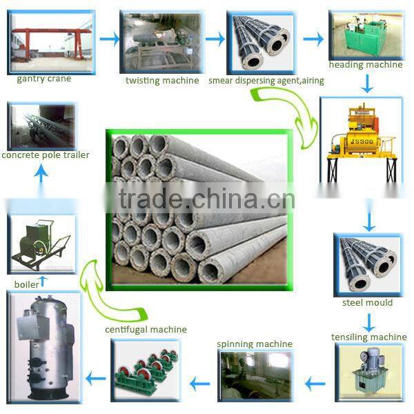 concrete pole steel mould, concrete pipe steel mould