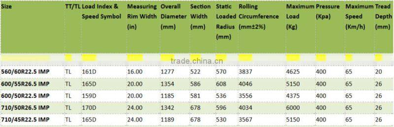 flotation implement Farm tires size 500/60R22.5