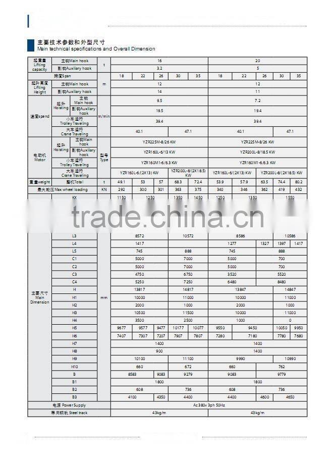 MH,MHB,MG,MC,MDG,MDC,MDZ TYPE Double Grider and Single Grider Semi Gantry Cranes