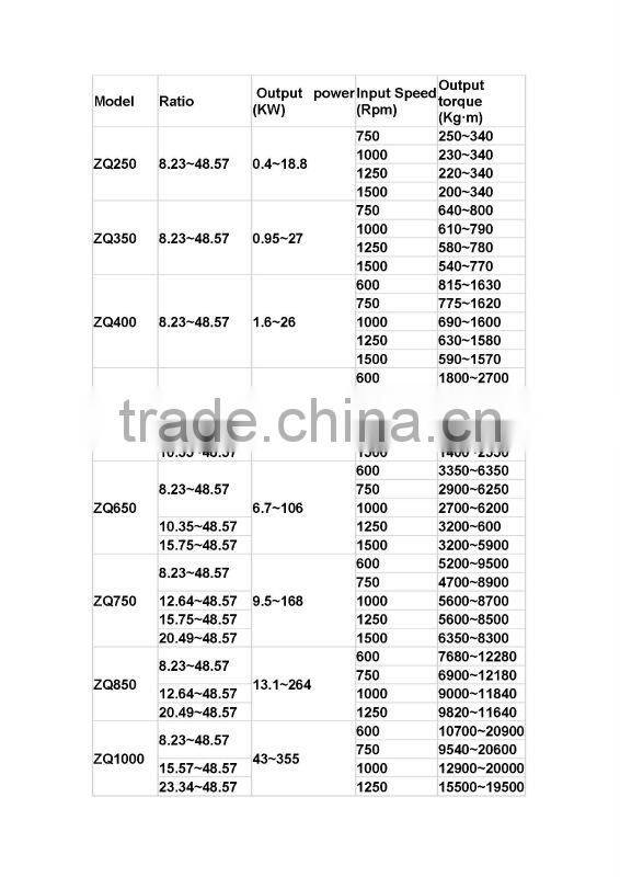 ZQ 350 parallel shaft helical gearbox gearbox for ball mill machine