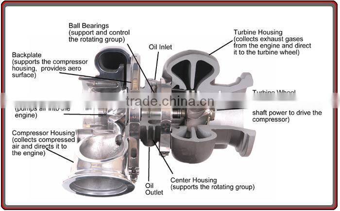 3772741 engine turbocharger for sale