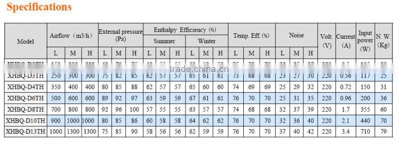 Cheap price ventilator unit for home