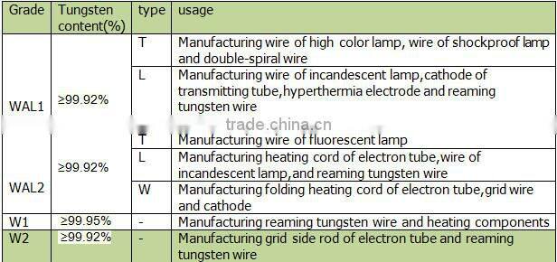hot sale 99.95% tungsten twisted wire Manufacturer