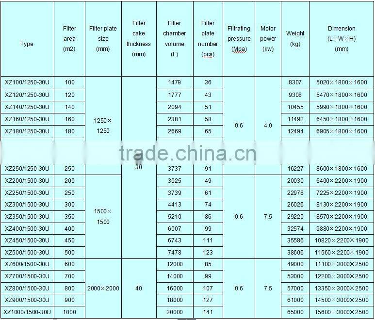 smelt industry filter press for zinc smelting process
