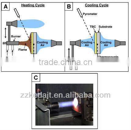 Lab High And Low Temperature Cycle Machine