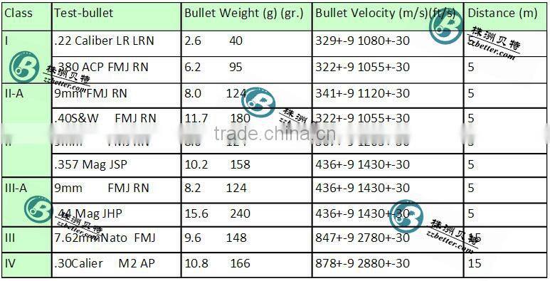 Hexagonal bulletproof prootection plate insert silicon carbide mateiral