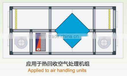 600--800M3/H air volume AC heat exchanger Energy Recovery Ventilators