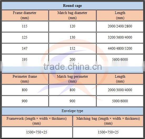 Dust collector organosilicone stainless steel filter bag cage