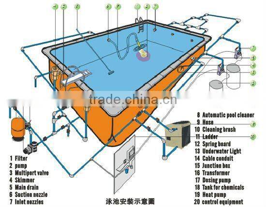 Wholesale, distributor, exporter stainless swimming pool equipment