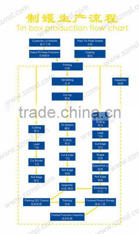 Promotional metal jar candles with lids