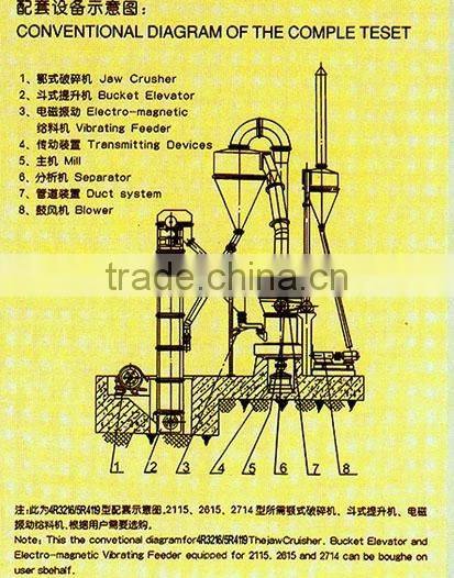 2014 good China raymond mill price for powder making