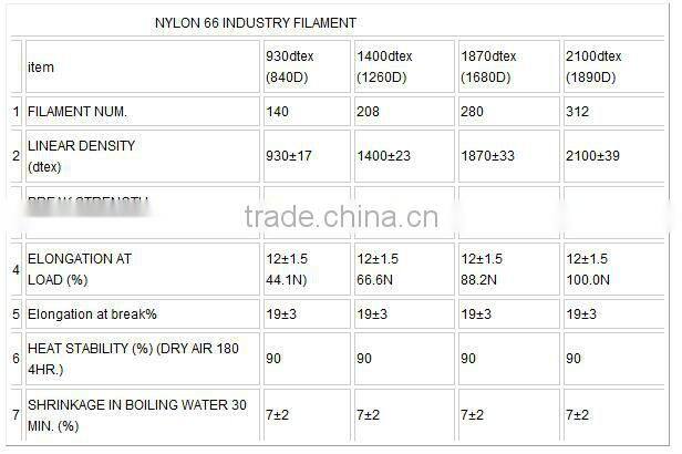 Shenma Nylon 66 high tenacity filament yarn
