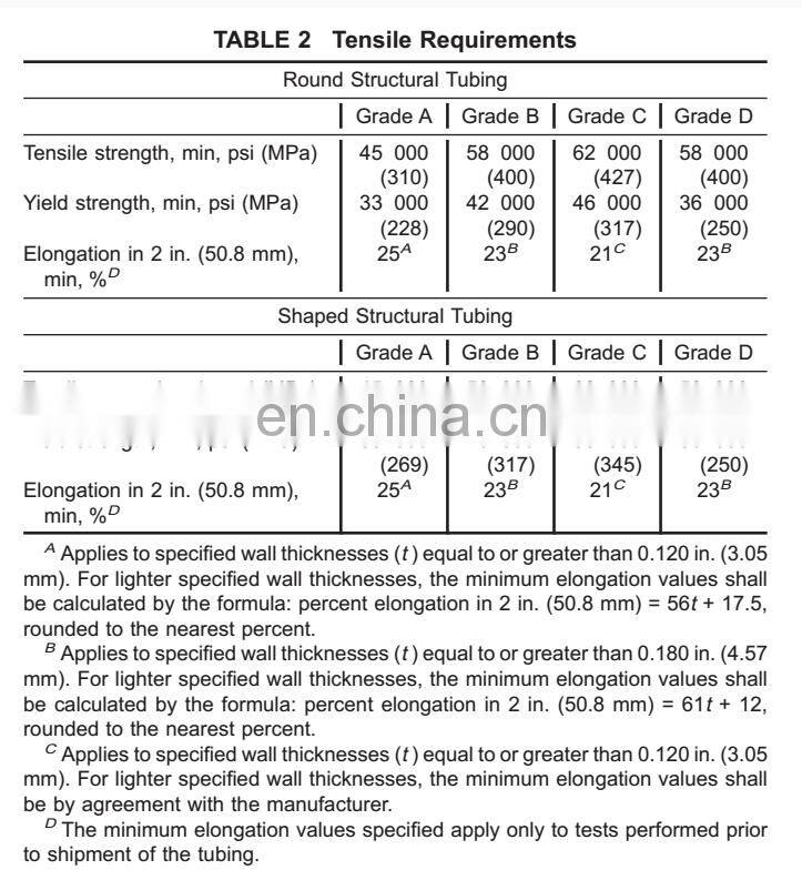 hss steel pipe factory price black iron metal