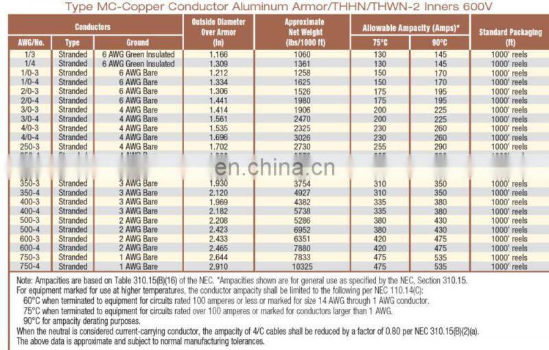 UL1569 standard Interlocked Aluminum MC cable with UL certificate