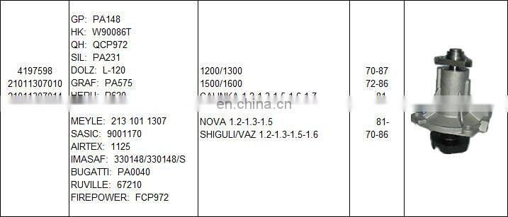 auto water pump 4197598 21011307010 21011307014 21014197598 for LADA high quality with lower price