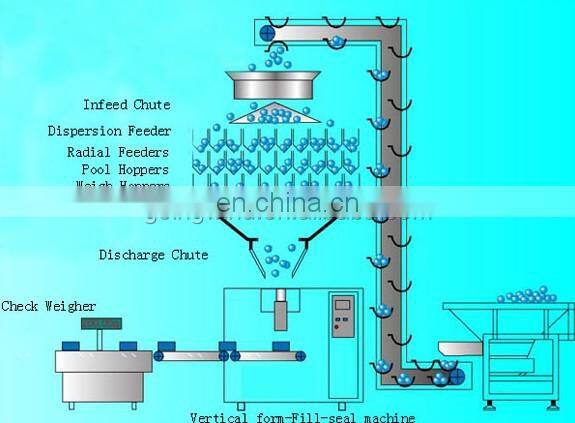 Automatic fudge candy jelly packing machine auto jelly candy weighing filling packaging equipment cheap price for sale