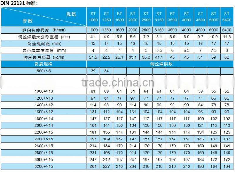 fire resistant steel cord conveyor belt
