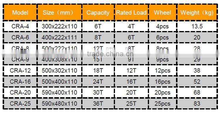 12 tons carrying tanks for sale
