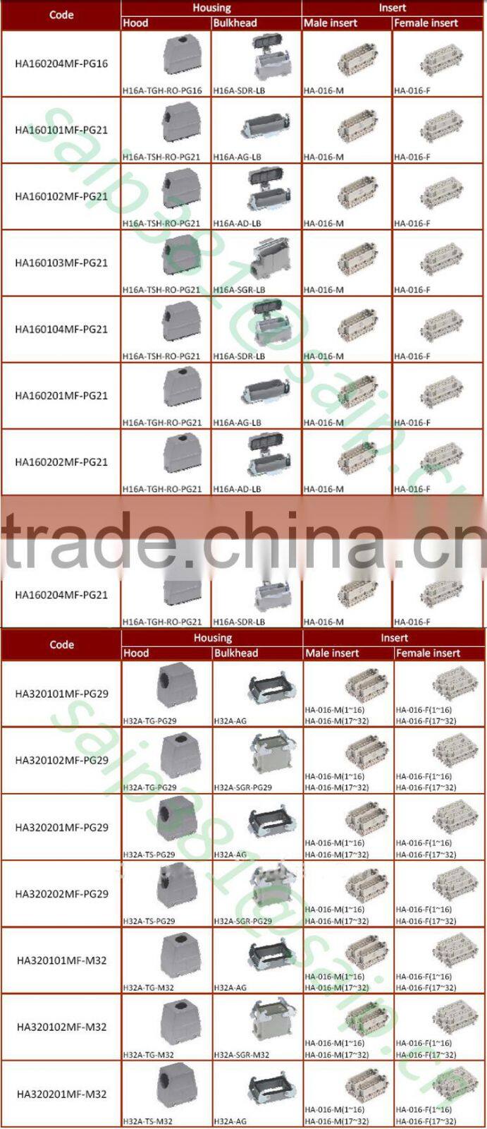 SAIPWELL IP65 Heavy Duty Connector Wiring Connector