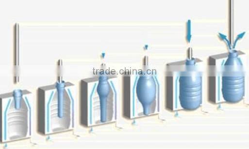 bottle molding machine