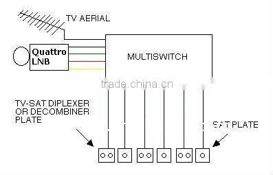 9 in 12 out DiSEqC2.0 Satellite Multiswitch HMS 912/HMS 9912(Cascade)