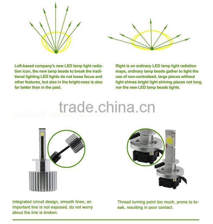 H1 H3 LED High Lumen LED Car Headlight H1 H3 H4 H7 H11 9005 9006 Auto lamp led