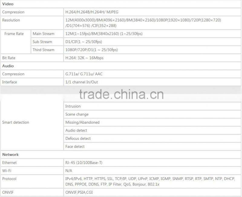 dahua cctv 12mp 4K ip camera 12 megapixel camera ip67 ultra hd network dome IPC-HDBW81200E-Z with motorized lens