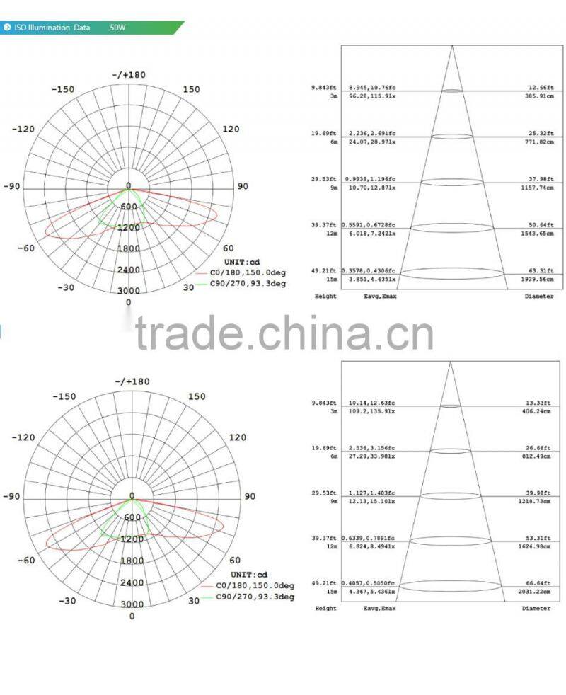 Modular Design CE Rohs Adjustable Arm Meanwell Driver 100-140lm/W Lens Kit for Different Beam Angle 30W Street Lighting Fixtures
