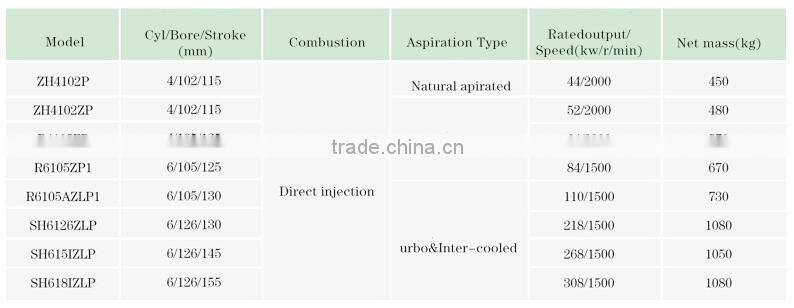 Weifang ZH4102ZP 4 cylinder diesel engine with 52kw for generator set